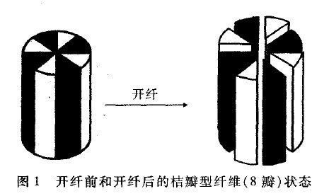 超細(xì)纖維無紡布廠家探討桔瓣型雙組分紡黏水刺超纖技術(shù)的工藝原理及其應(yīng)用前景